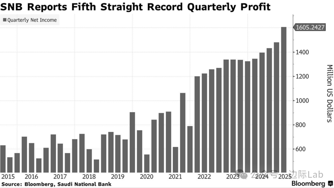 2025年土耳其全国房屋销售量创历史新高,达到约170万套