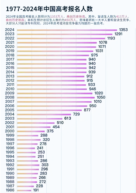 2025年土耳其全国房屋销售量创历史新高，达到约170万套
