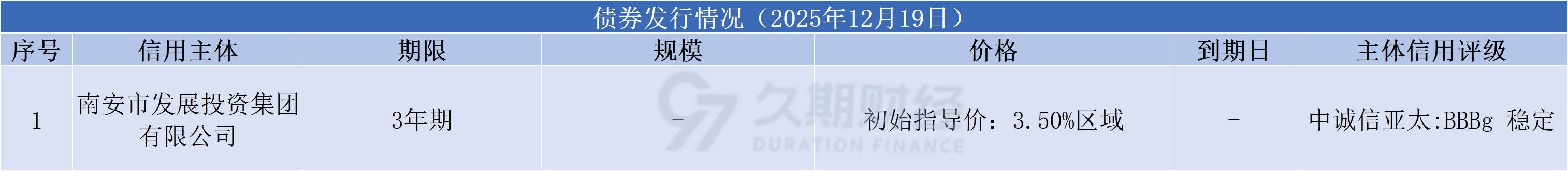 中资离岸债风控周报（1月26日至30日）：一级市场发行平稳，二级市场多数上行