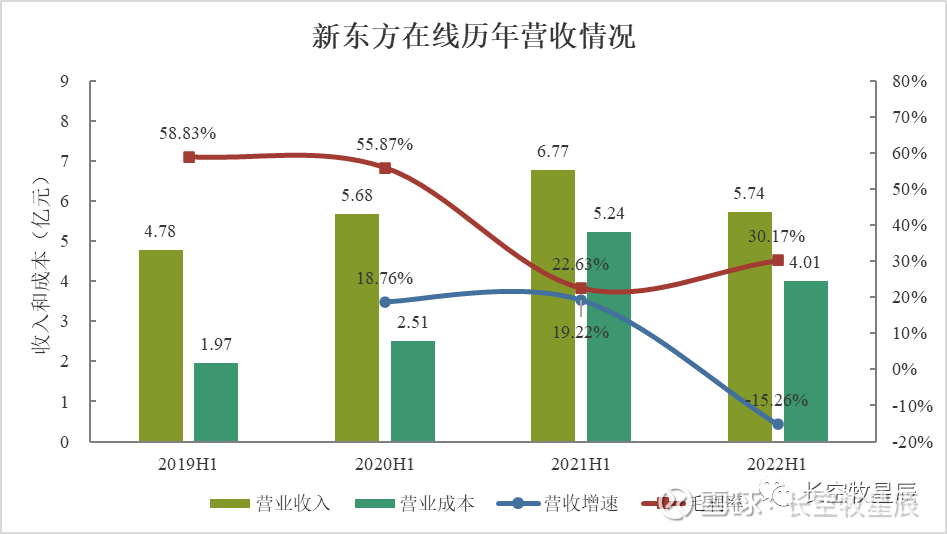 好未来业绩大增 股价大涨18.03%