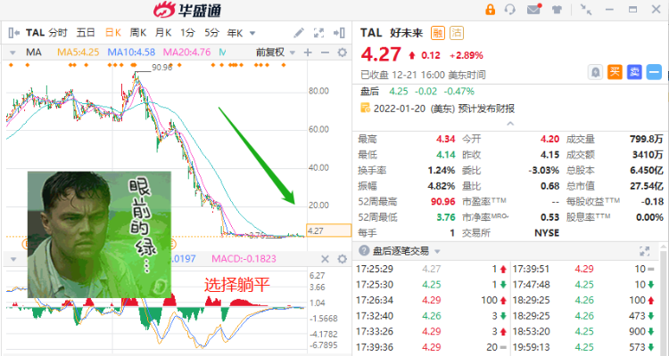 好未来业绩大增 股价大涨18.03%