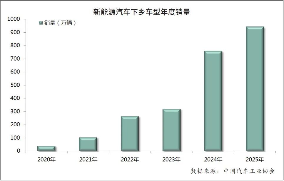 六年深耕拓蓝海，绿动乡村启新程