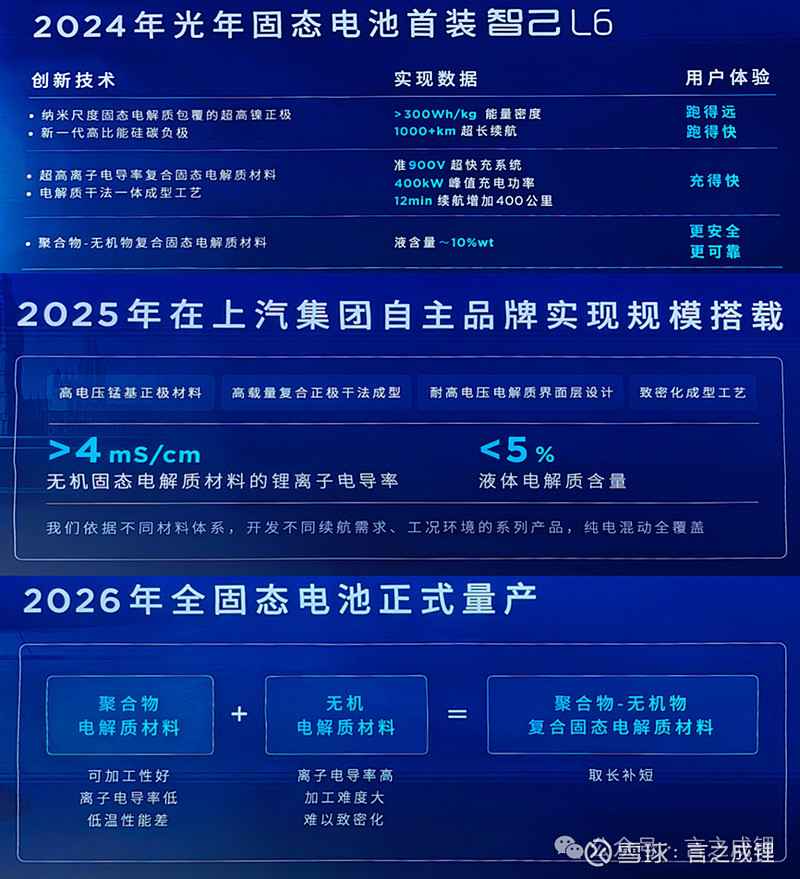 峰�Z股份：锂电池产品是在技术验证过程中