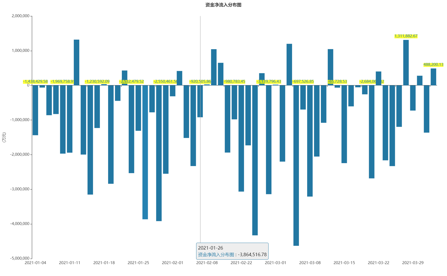 钢铁行业1月30日资金流向日报