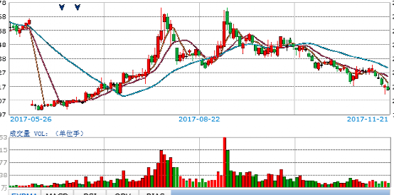 钢铁行业1月30日资金流向日报