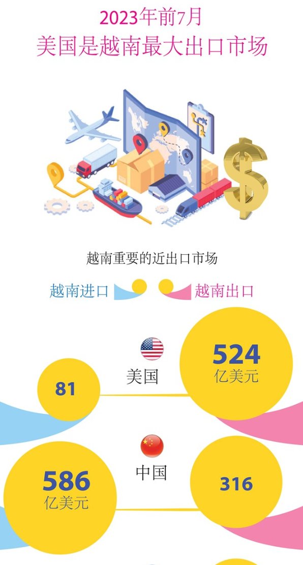 中国香港成为印度高价值出口的关键市场