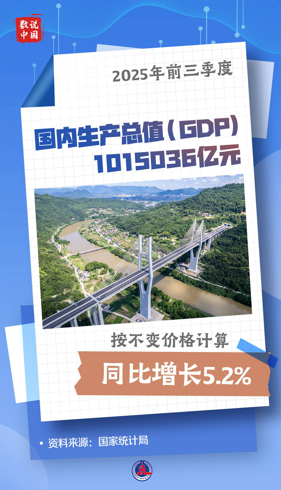 广州：2025年GDP为32039.46亿元 同比增长4%