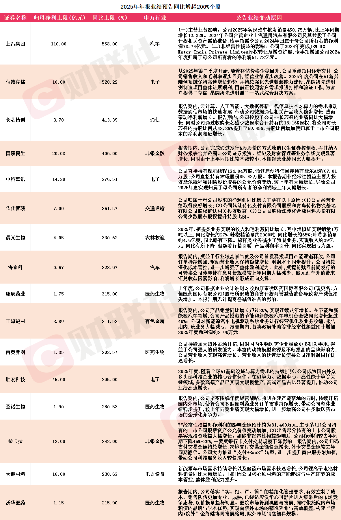 中晶科技：2025年度净利同比预增75.65%―97.61%