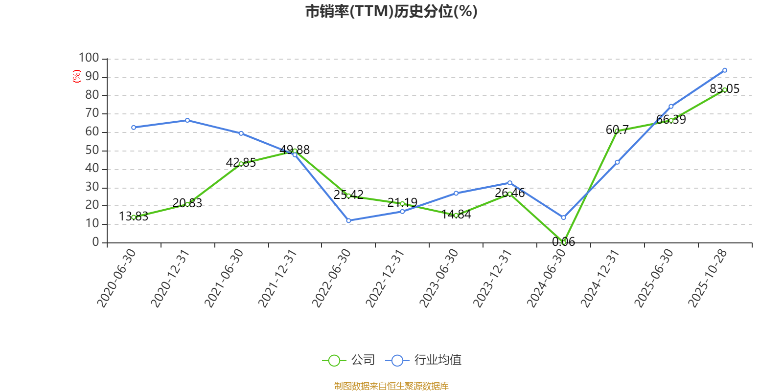 鞍钢股份：2025年预亏40.77亿元 同比减亏约42.75%