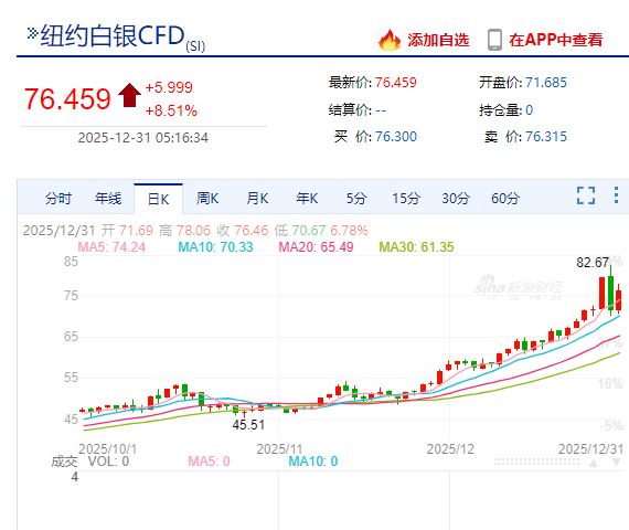 “多杀多”引发惨剧 华尔街基金经理讲述黄金白银史诗级大跌日经历