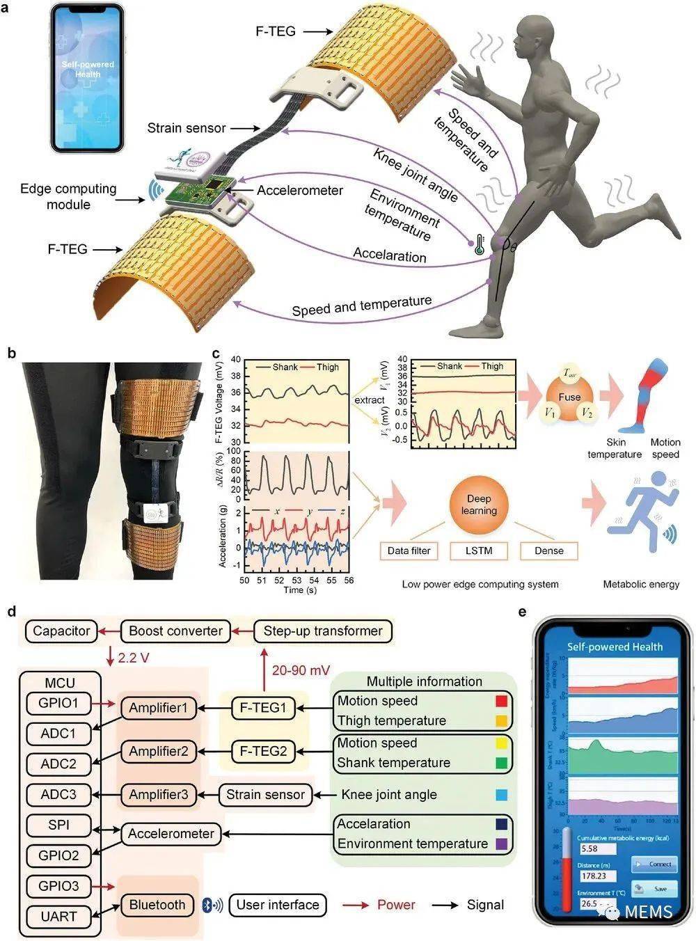 歌尔股份获得发明专利授权：“音乐源分离方法及可穿戴设备”
