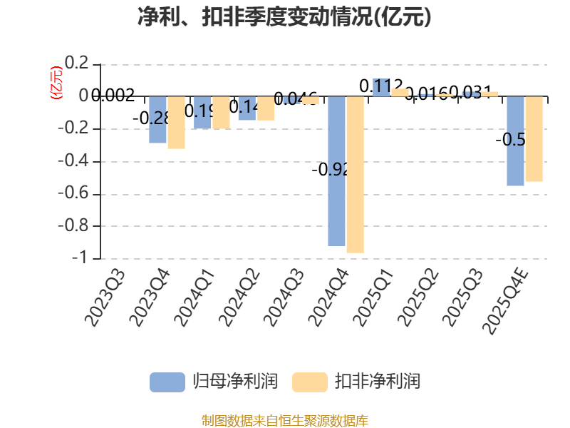品茗科技：2025年预盈4600万元―5000万元 同比增长46.13%―58.83%