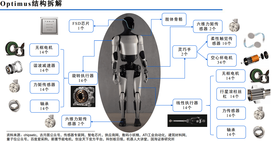 众擎机器人与锋物科技达成深度战略合作