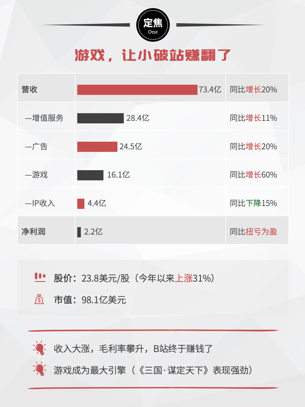 珍宝岛：2025年预亏10.12亿元―11.73亿元 同比由盈转亏