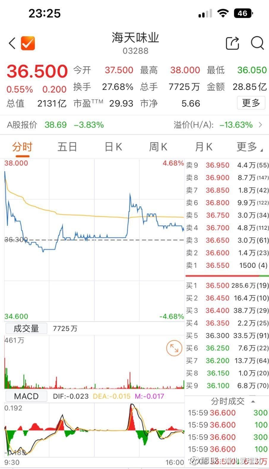 16宗港股IPO审理暂停 香港证监会要求上市保荐人从速自查
