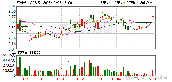宝馨科技：公司及实控人因信披违法违规被证监会立案