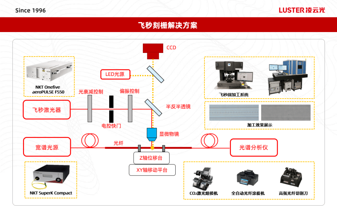 凌云光获得发明专利授权：“缺陷检测模型的训练方法、装置、终端设备及存储介质”