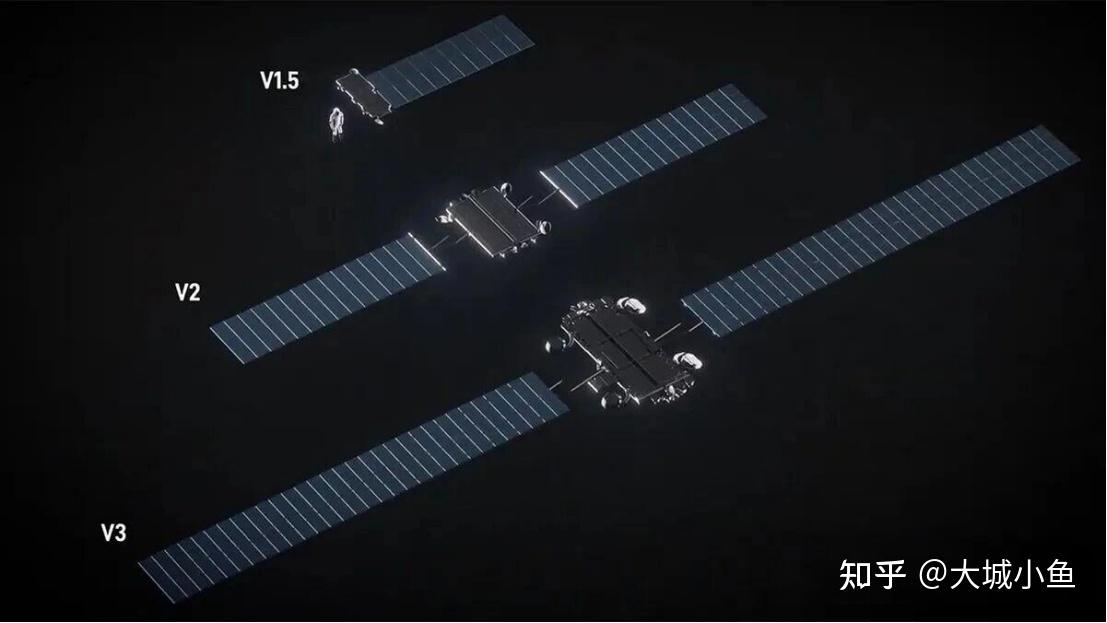 百万颗卫星！SpaceX，剑指“太空算力”