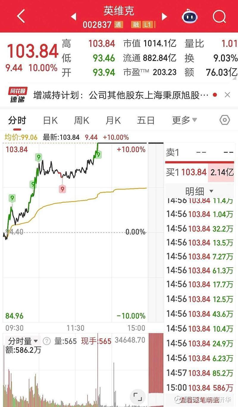 揭秘涨停 | 2股封单额均超2亿元