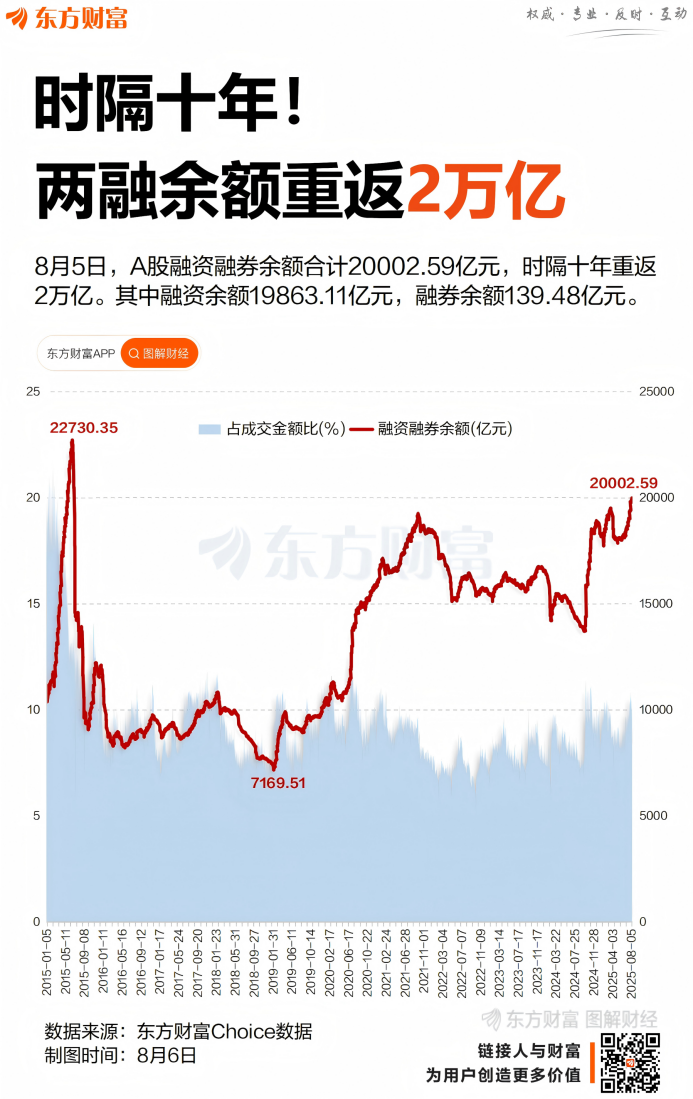揭秘涨停 | 2股封单额均超2亿元