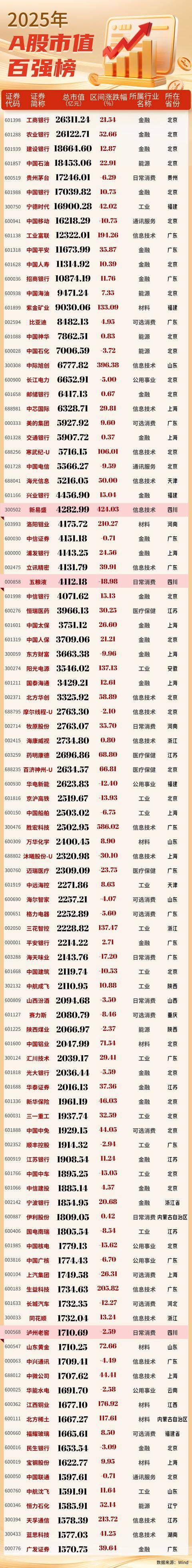 新易盛：2025年净利同比预增231.24%―248.86%