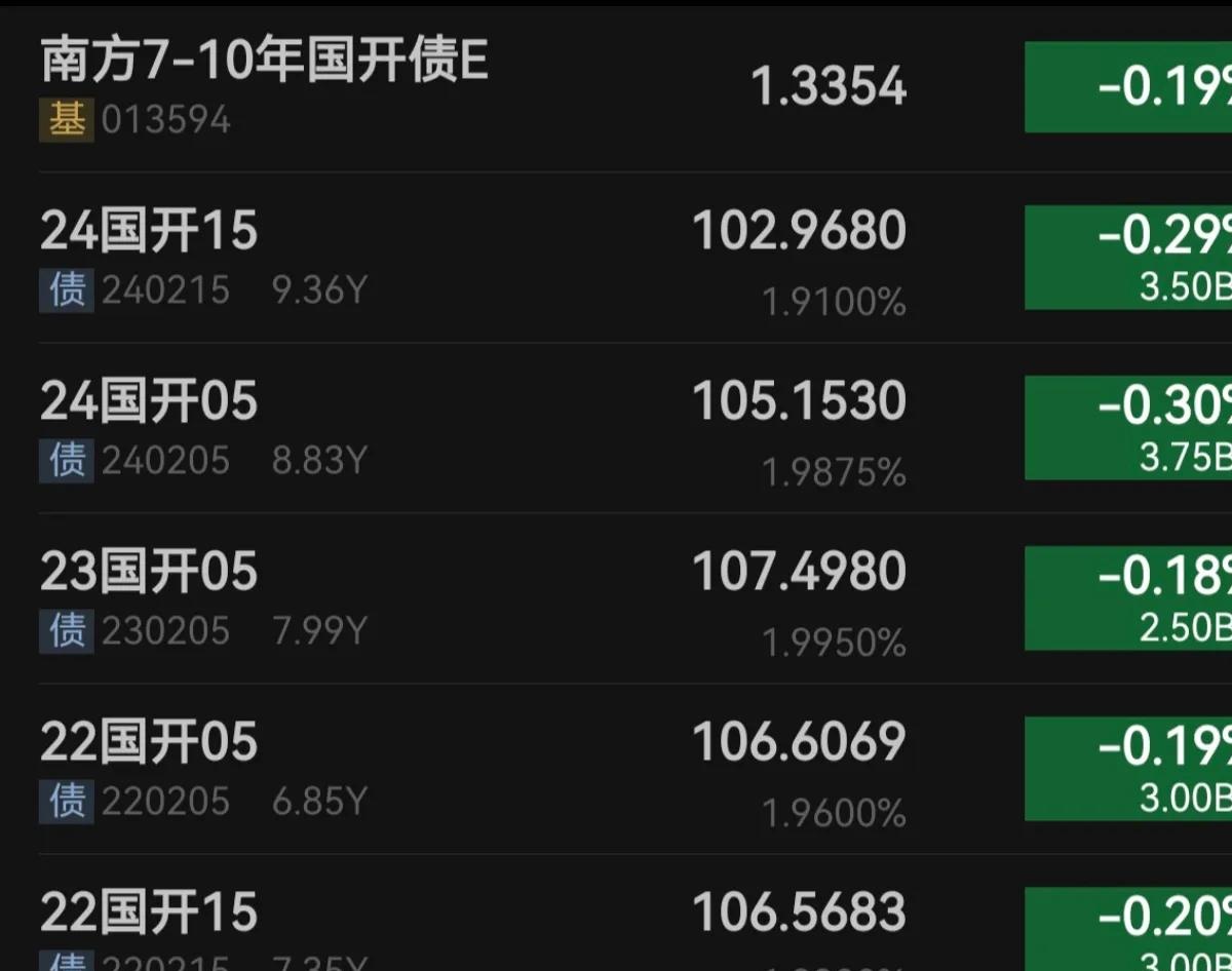 财政部拟发行320亿元记账式附息国债，票面利率2.38％