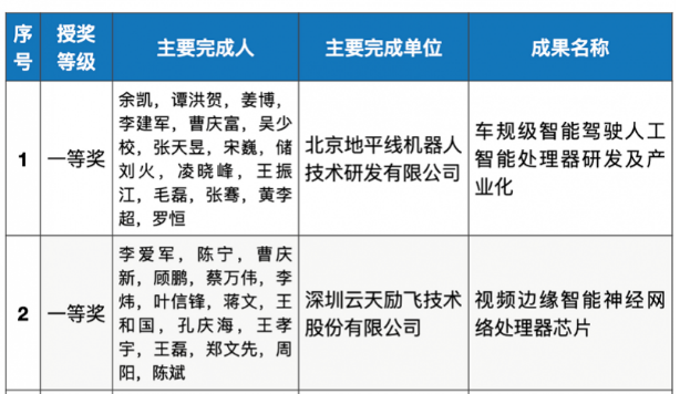 云天励飞公布国际专利申请：“文本生成方法、装置、电子设备及存储介质”