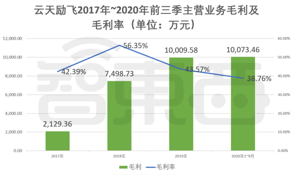 云天励飞公布国际专利申请：“文本生成方法、装置、电子设备及存储介质”