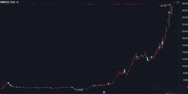 通鼎互联：公司目前经营情况正常，内外部经营环境未发生重大变化
