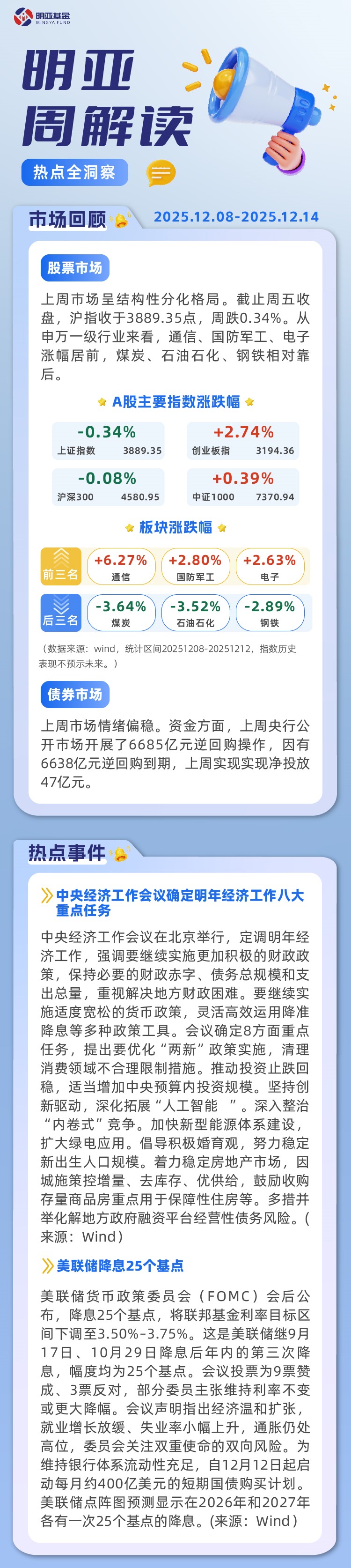 兴业基金：市场仍处震荡格局 积极关注兴业中证A500ETF（563650）
