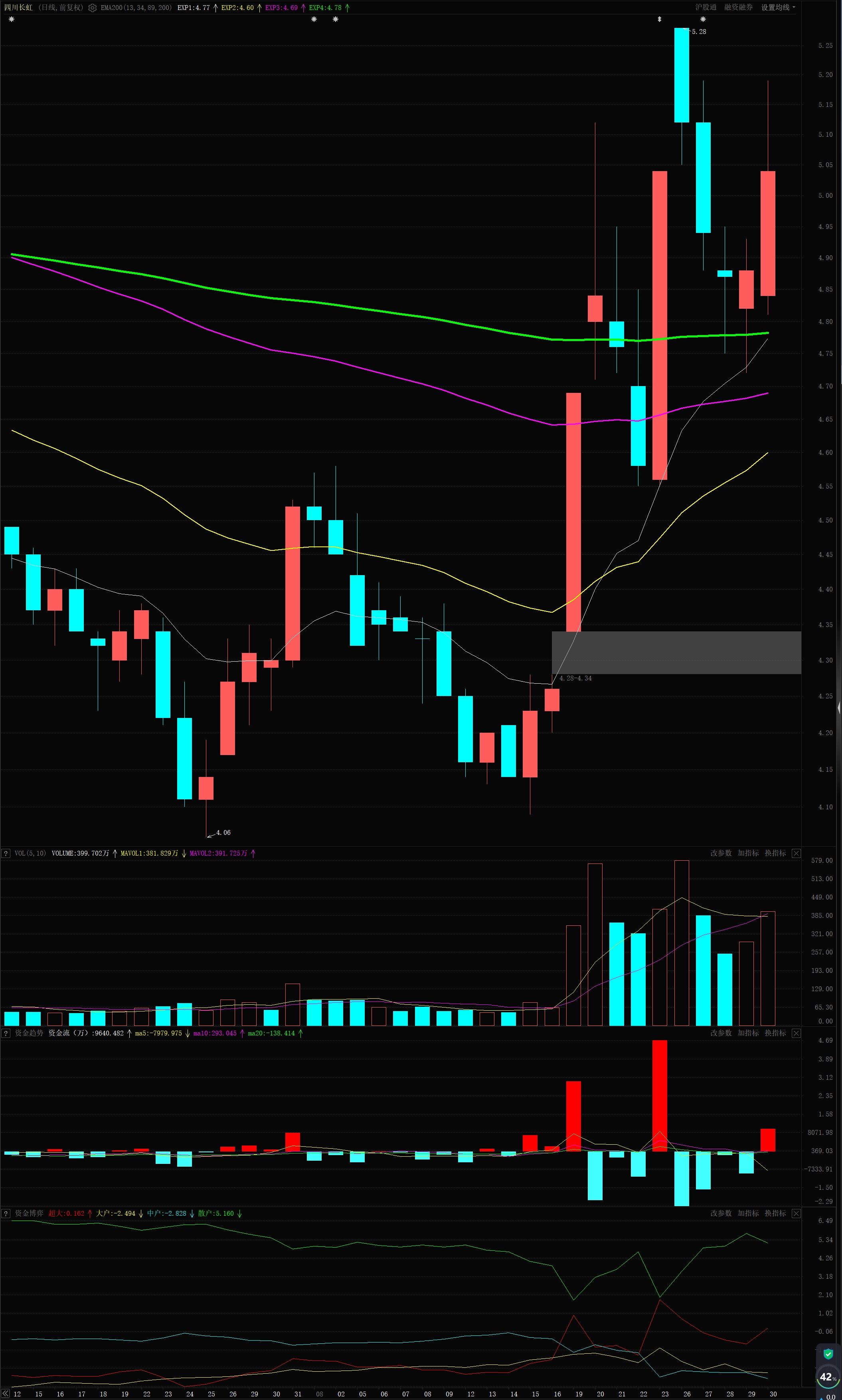 南向资金今日成交活跃股名单（2月2日）