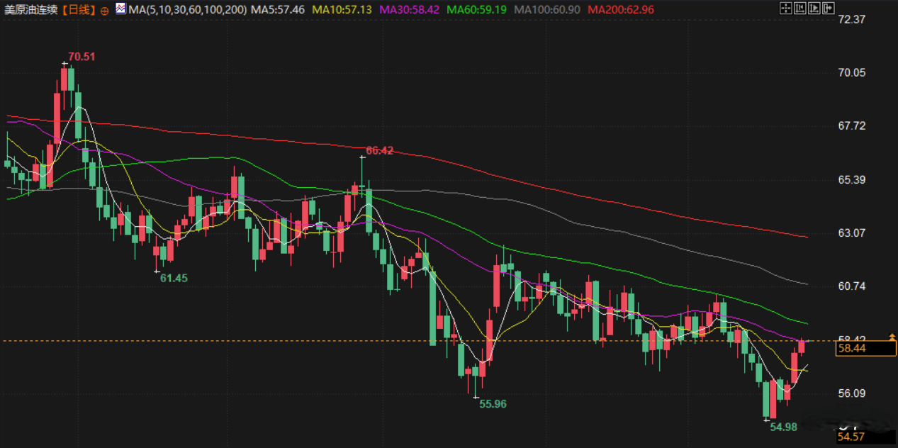 金价闪崩至4500美元 可以抄底了吗？
