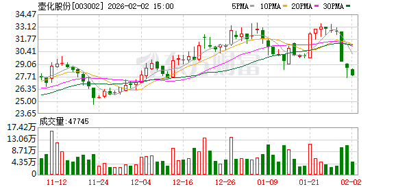 兴森科技：截至2026年1月30日，公司股东总户数为十二万四千余户