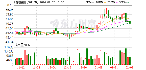 兴森科技：截至2026年1月30日，公司股东总户数为十二万四千余户