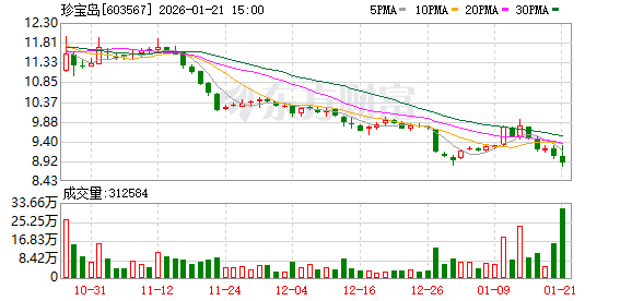 成飞集成：截至1月30日，公司股东人数为99232