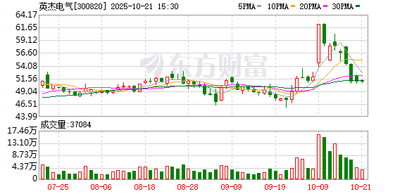 成飞集成：截至1月30日，公司股东人数为99232