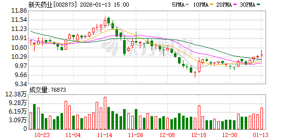 成飞集成：截至1月30日，公司股东人数为99232
