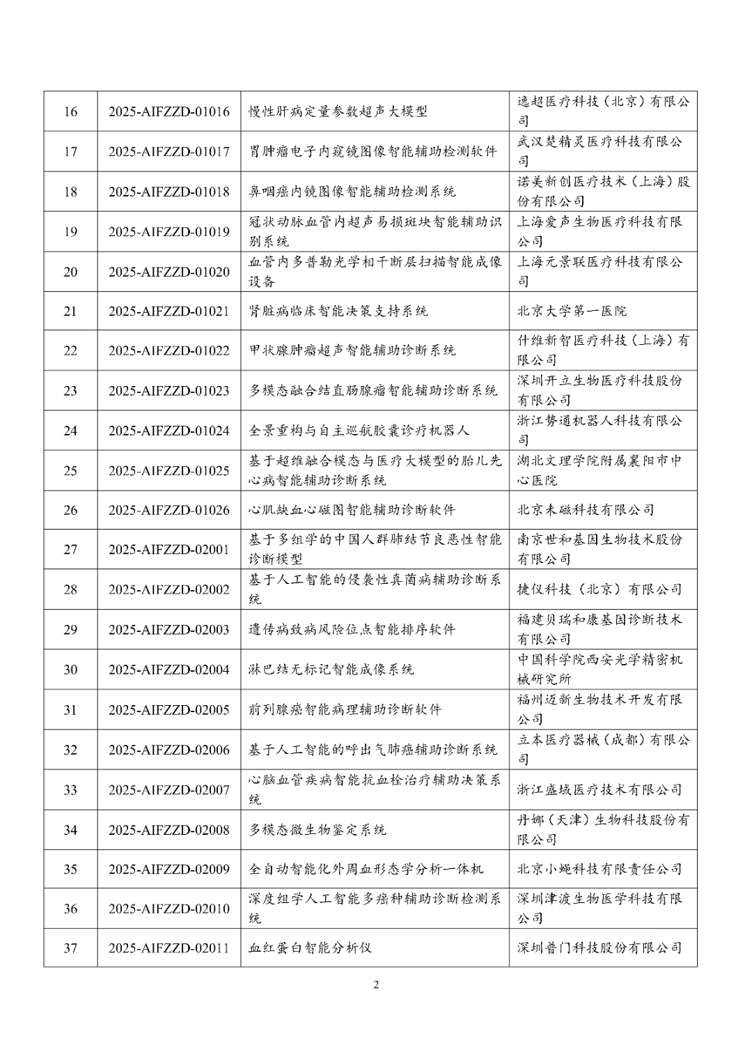 太阳能：全资子公司入围重大环保技术装备创新任务揭榜挂帅单位名单