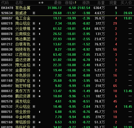 湖南黄金今日跌停 深股通净卖出2.18亿元