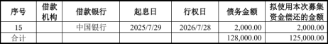 西南证券：发行不超140亿元公司债券获证监会同意注册批复
