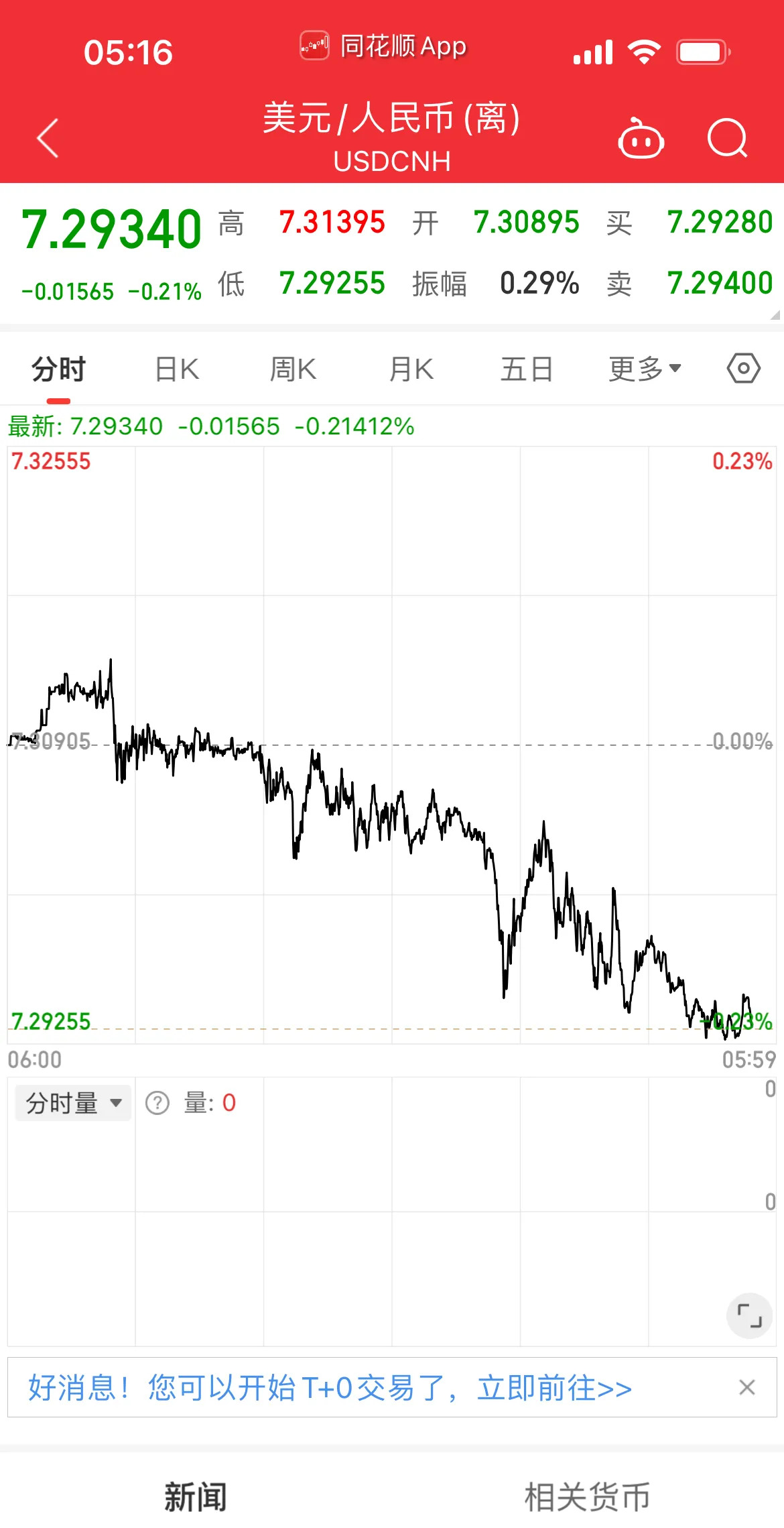 中概股，深夜大跌！