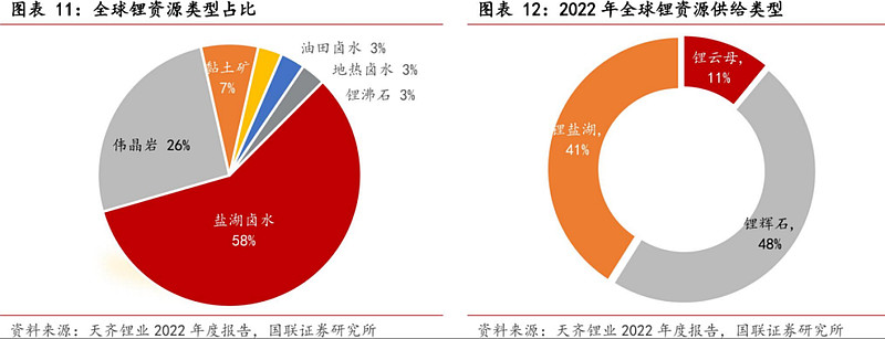 从赣锋锂业到华泰证券 维也纳MTF何以成中资企业境外融资“隐形赛道”？