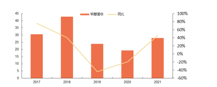 新奥股份：全资子公司拟发行不超45亿元资产支持专项计划