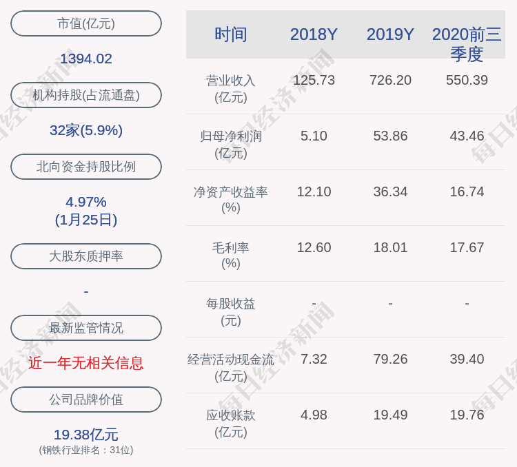 新奥股份：全资子公司拟发行不超45亿元资产支持专项计划