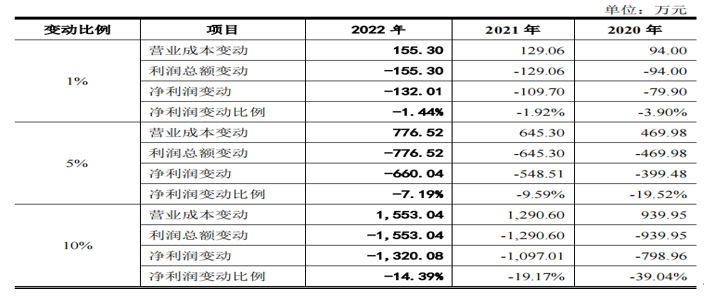 广弘控股：生产指导核心是控成本、调产能、优节奏、防风险