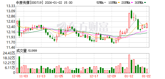 万邦医药：截止2026年1月30日，公司的股东人数为7,983户