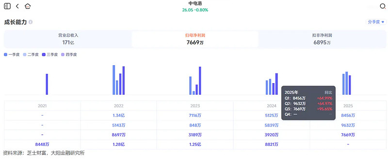 华之杰(603400.SH)：累计回购8.46万股公司股份