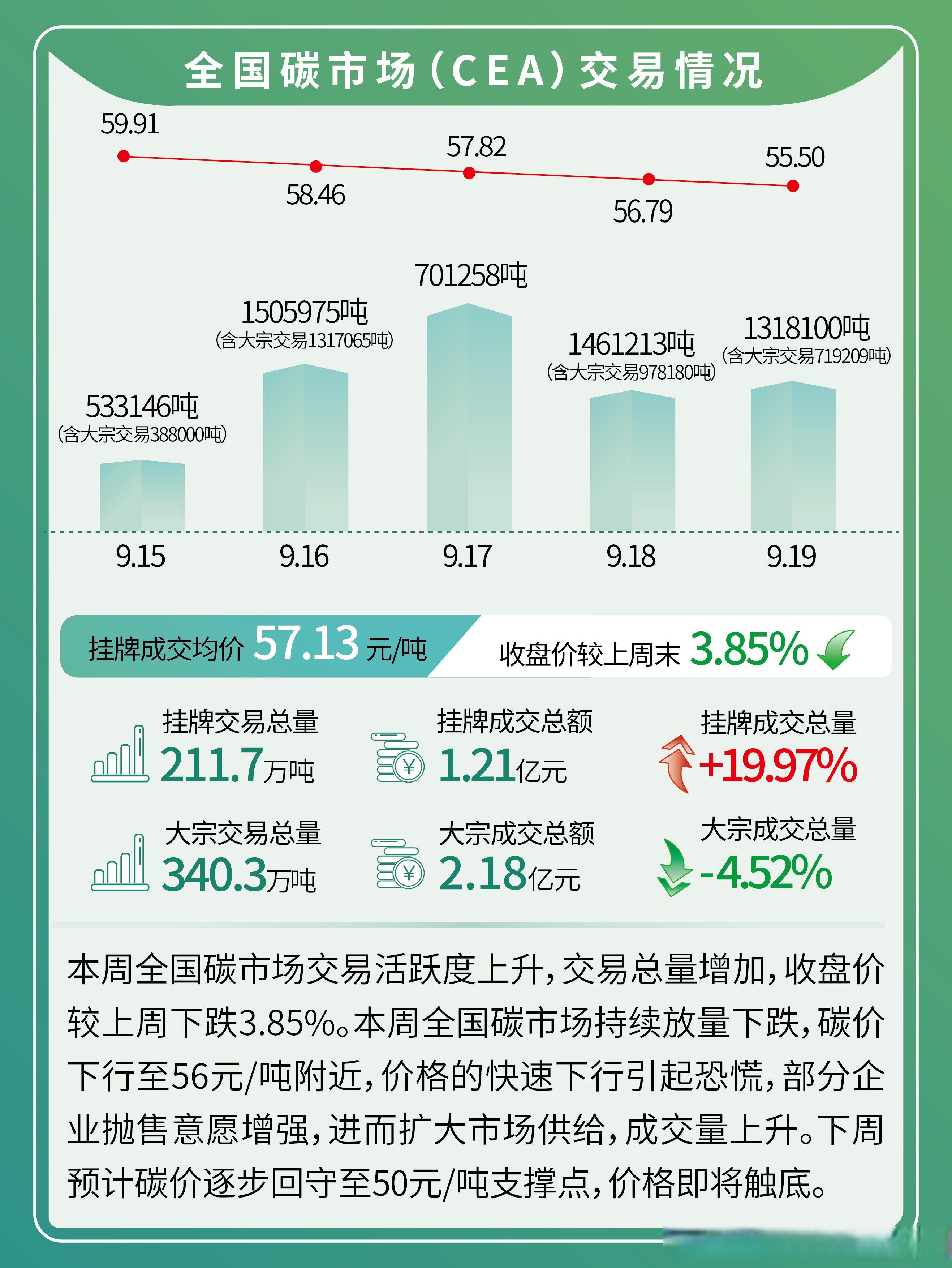2月2日有色金属、电子、通信等行业融资净卖出额居前