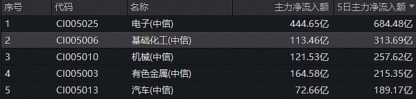 BC电池概念涨7.33%，主力资金净流入26股