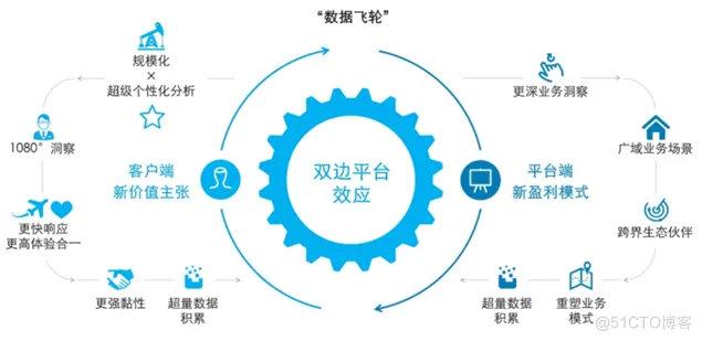 “数据飞轮”加速旋转　数据产业乘势起飞